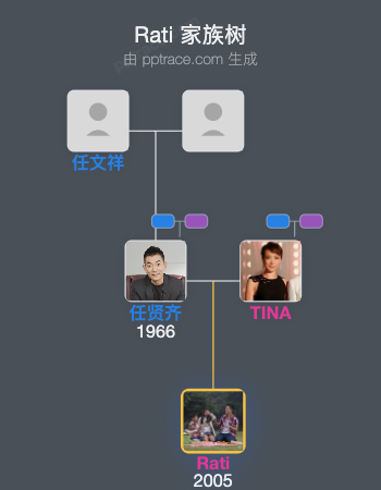 Rati 家族树全览