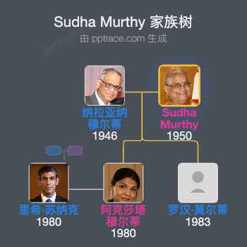 Sudha Murthy家族树全览