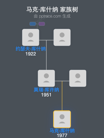 马克·库什纳家族树全览