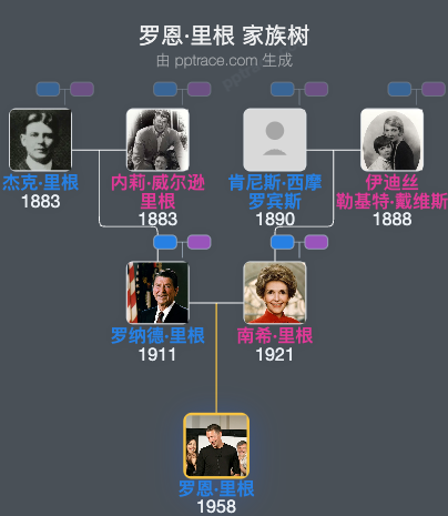 罗恩·里根家族树全览