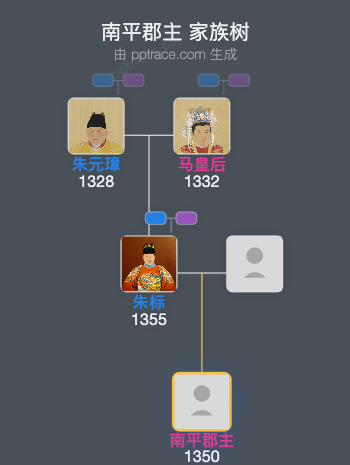 南平郡主家族树全览