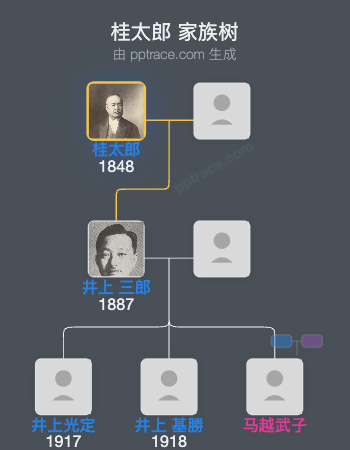 桂太郎家族树全览
