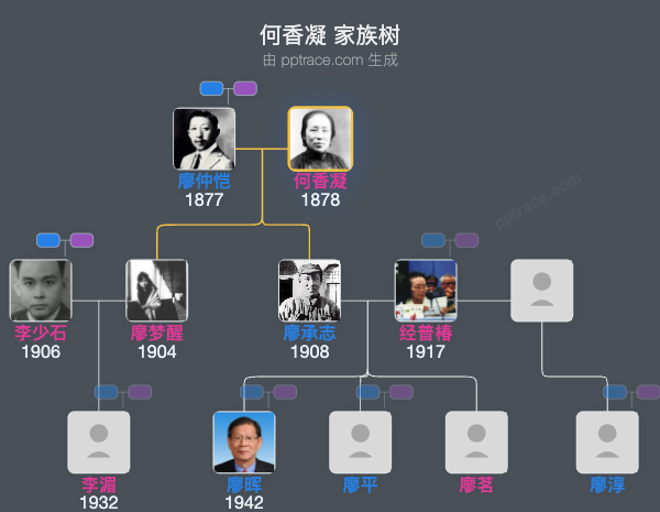 何香凝 家族树全览