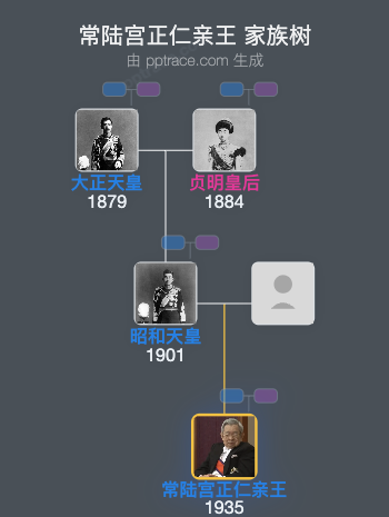 常陆宫正仁亲王家族树全览