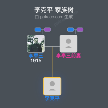 李克平 家族树全览