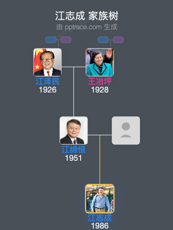 江志成 家族树全览