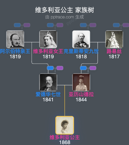 维多利亚公主 家族树全览