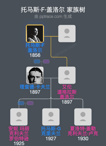 托马斯·F·盖洛尔家族树全览
