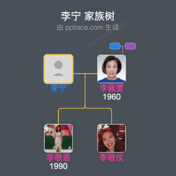 李宁 家族树全览