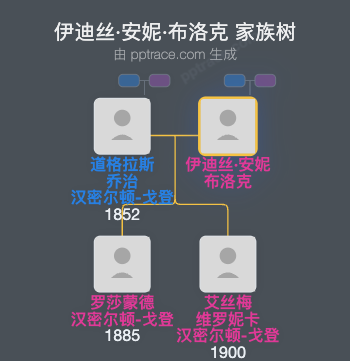 伊迪丝·安妮·布洛克家族树全览