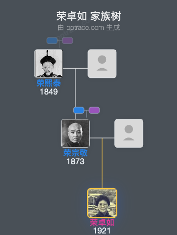 荣卓如 家族树全览