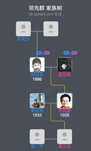 邓先群 家族树全览
