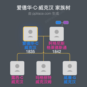 爱德华·C·威克汉家族树全览