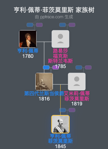 亨利·佩蒂·菲茨莫里斯，第五代兰斯当侯爵家族树全览