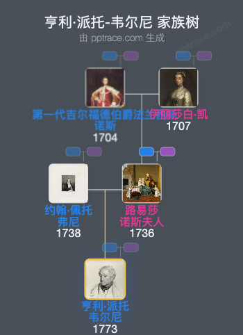 亨利·派托-韦尔尼，第十六代威洛比-德布鲁克男爵家族树全览