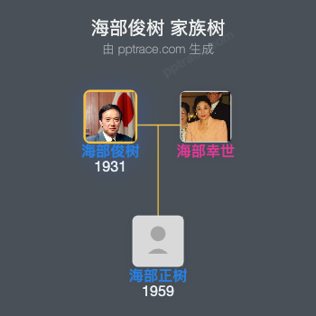 海部俊树家族树全览