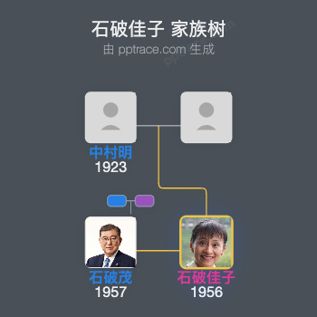 石破佳子家族树全览
