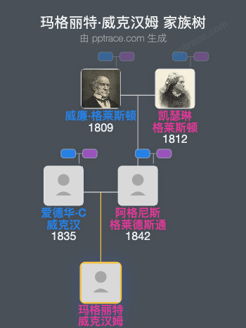 玛格丽特·威克汉姆家族树全览