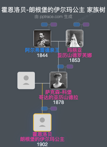 霍恩洛贝-朗根堡的伊尔玛公主家族树全览