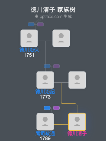 德川清子家族树全览