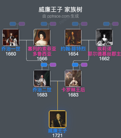 威廉王子家族树全览