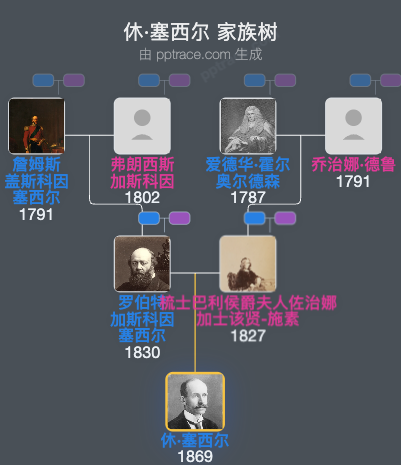 休·塞西尔家族树全览