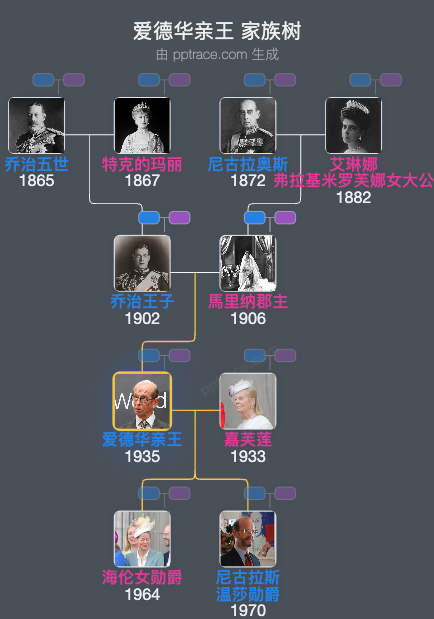 爱德华亲王家族树全览