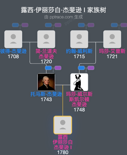 露西·伊丽莎白·杰斐逊 I家族树全览