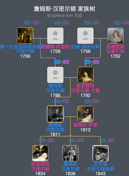 詹姆斯·汉密尔顿，第一代阿伯康公爵家族树全览