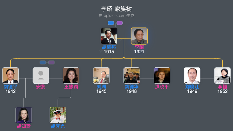 李昭 家族树全览