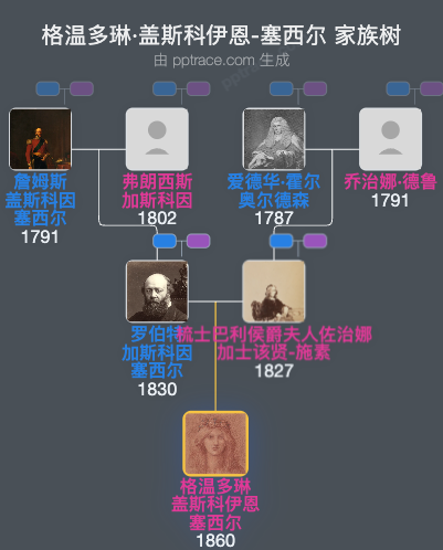 格温多琳·盖斯科伊恩-塞西尔家族树全览
