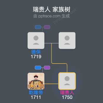 瑞贵人家族树全览