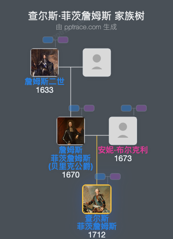 查尔斯·菲茨詹姆斯家族树全览