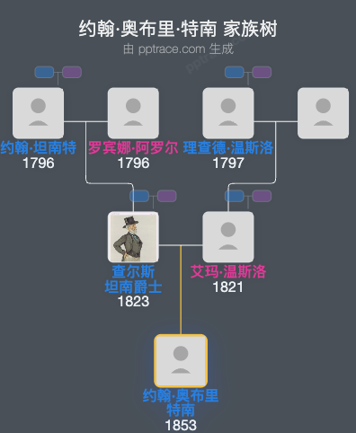 约翰·奥布里·特南家族树全览