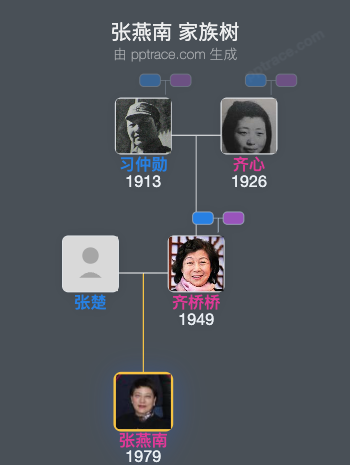 张燕南 家族树全览