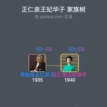 正仁亲王妃华子家族树全览