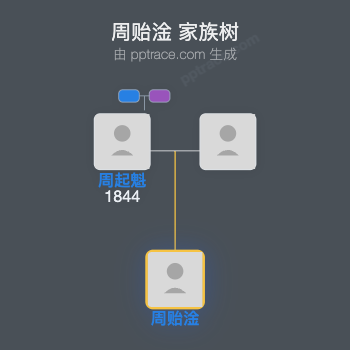 周贻淦 家族树全览