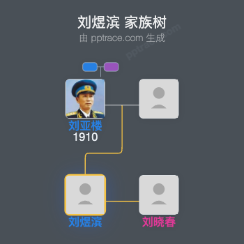 刘煜滨 家族树全览