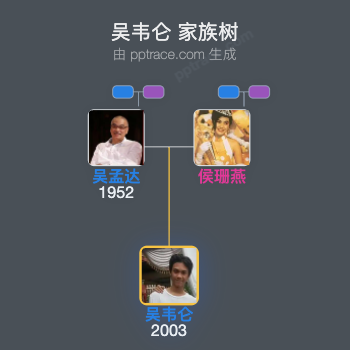 吴韦仑 家族树全览