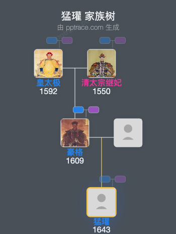 猛瓘家族树全览