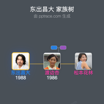 东出昌大 家族树全览