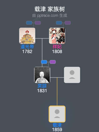 载津家族树全览