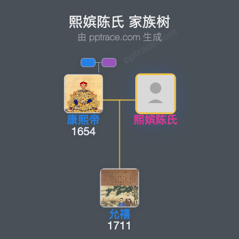 熙嫔陈氏家族树全览