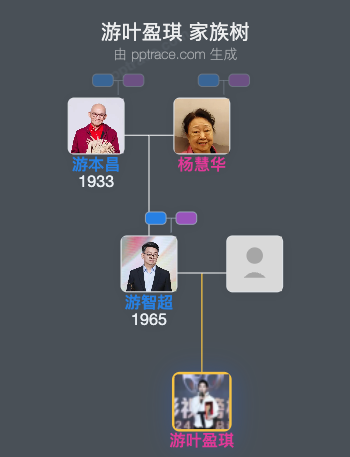 游叶盈琪 家族树全览