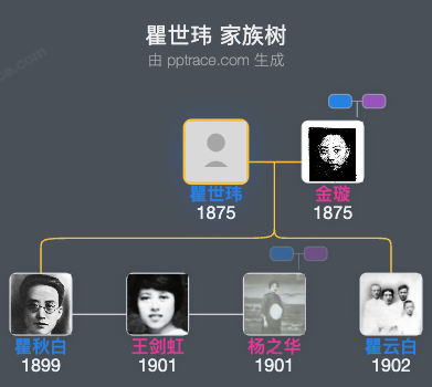 瞿世玮 家族树全览