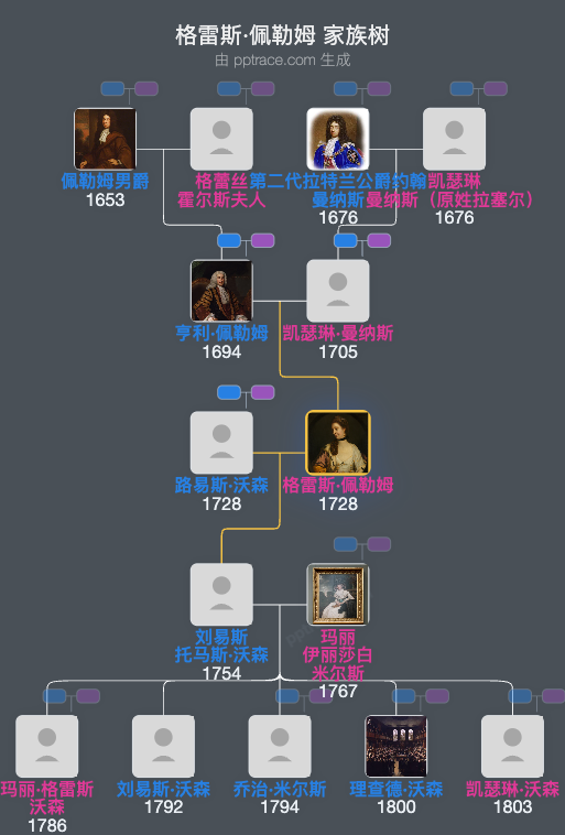 格雷斯·佩勒姆家族树全览