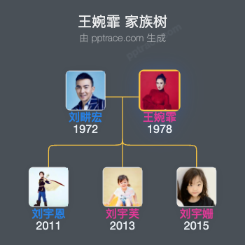 王婉霏 家族树全览