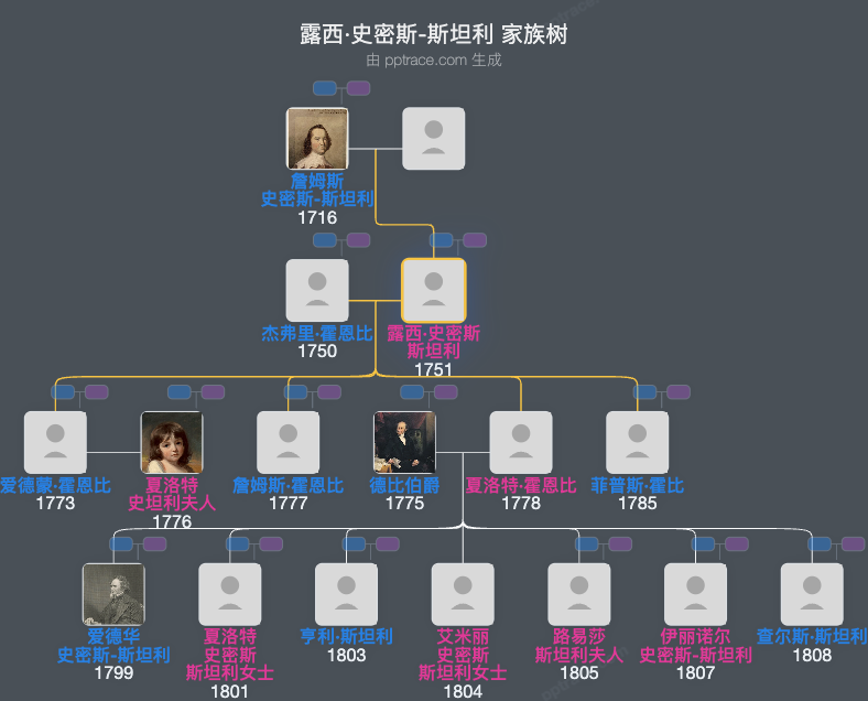 露西·史密斯-斯坦利家族树全览