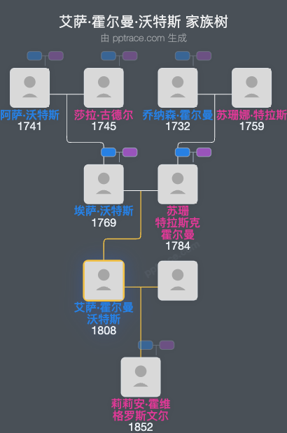 艾萨·霍尔曼·沃特斯家族树全览