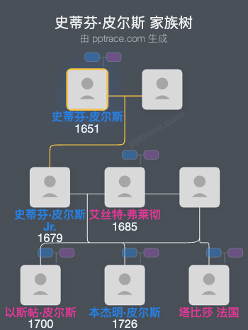 史蒂芬·皮尔斯家族树全览